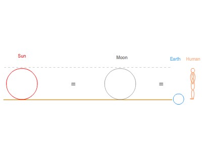 solar eclipse2